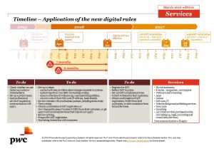 Digital Rules Tax Timeline_Services March 2016