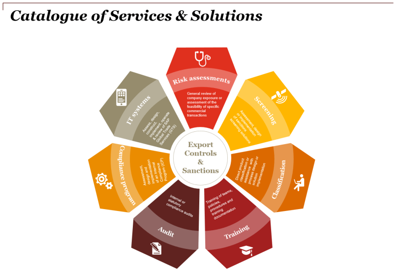 Catalogue of Services & Solutions